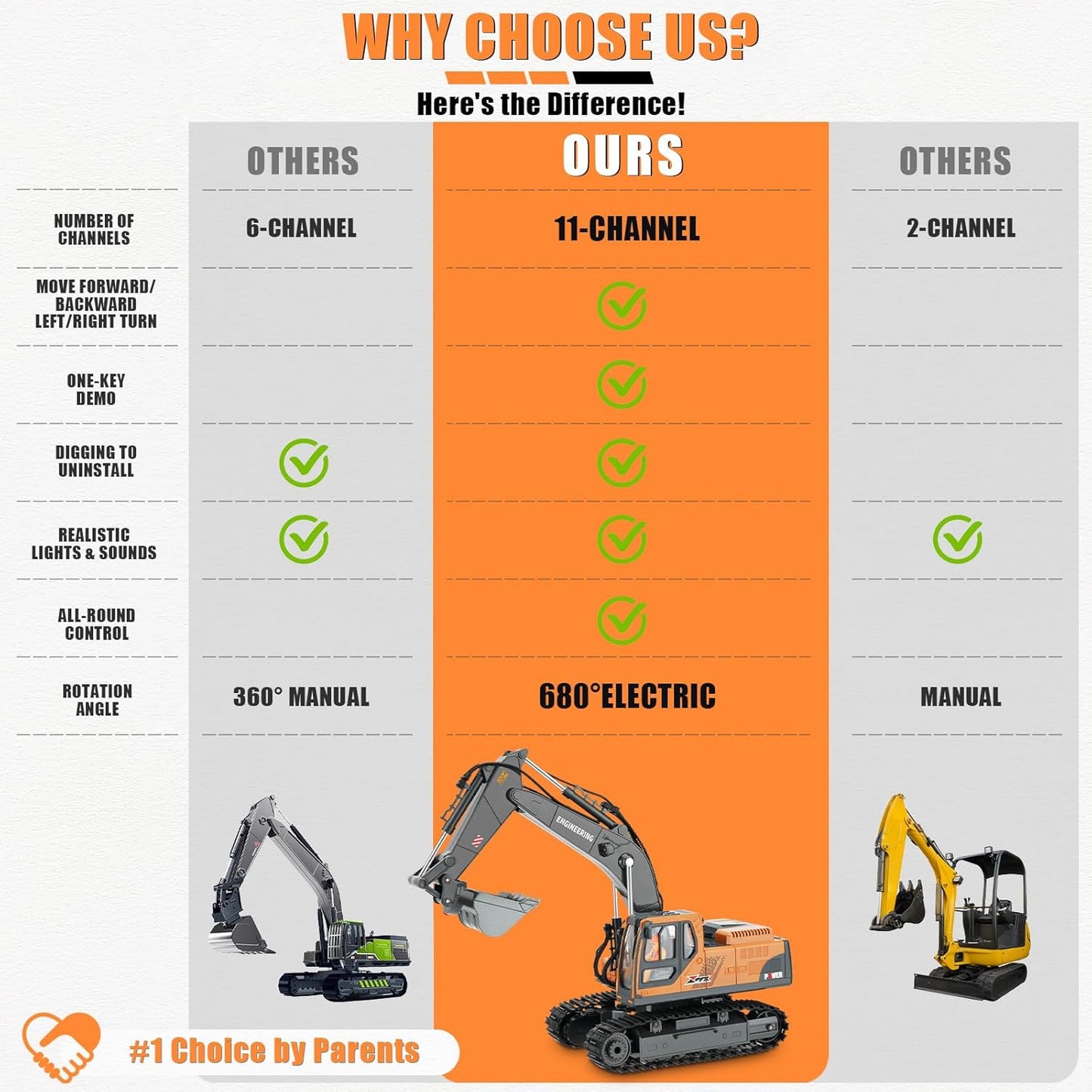 RC Excavator – Master the Worksite