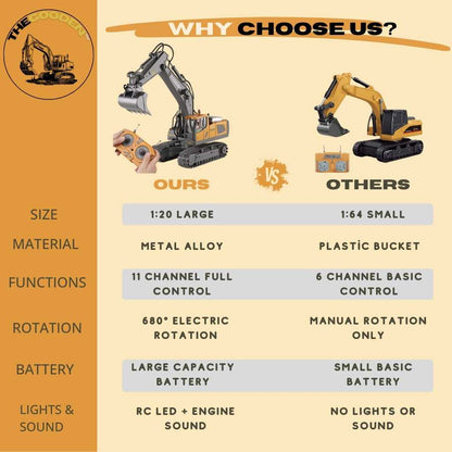 RC Excavator – Master the Worksite