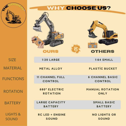 RC Machines – Master the Worksite